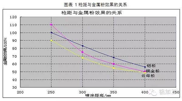 喷涂铝型材金属粉末涂料施工工艺探讨
