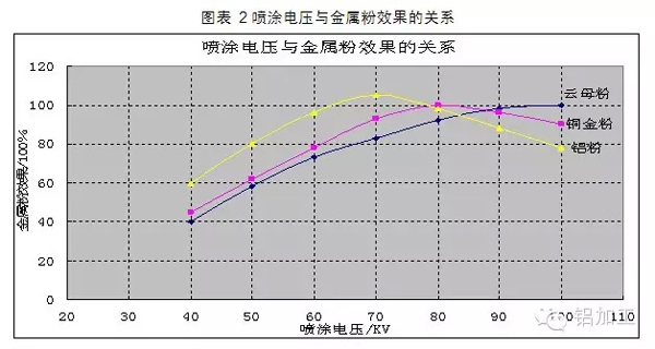 喷涂铝型材金属粉末涂料施工工艺探讨