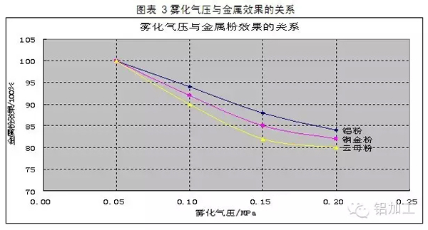 喷涂铝型材金属粉末涂料施工工艺探讨