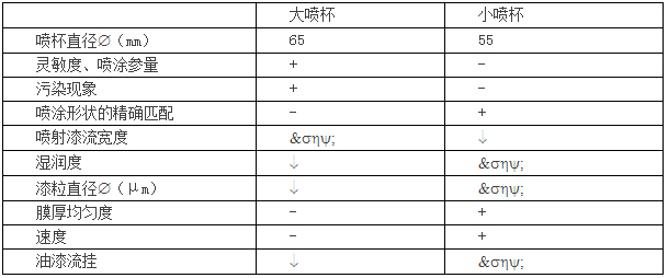 自动静电喷涂工艺部分简述