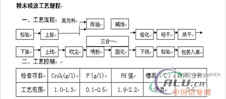 喷涂车间操作规程及作业指导书